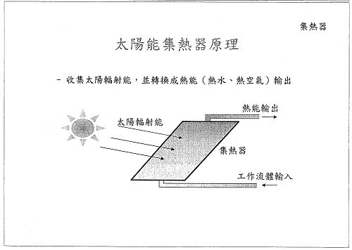 太陽能集熱器原理