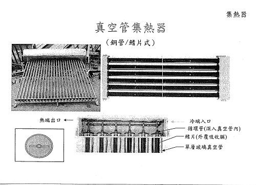 銅管式集熱器